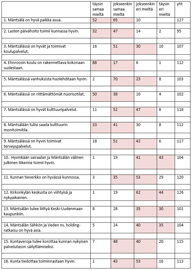 2014_kuntalaiskyselyn_vastaukset.jpg